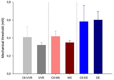 Unilateral Corneal Insult Also Alters Sensory Nerve Activity in the Contralateral Eye